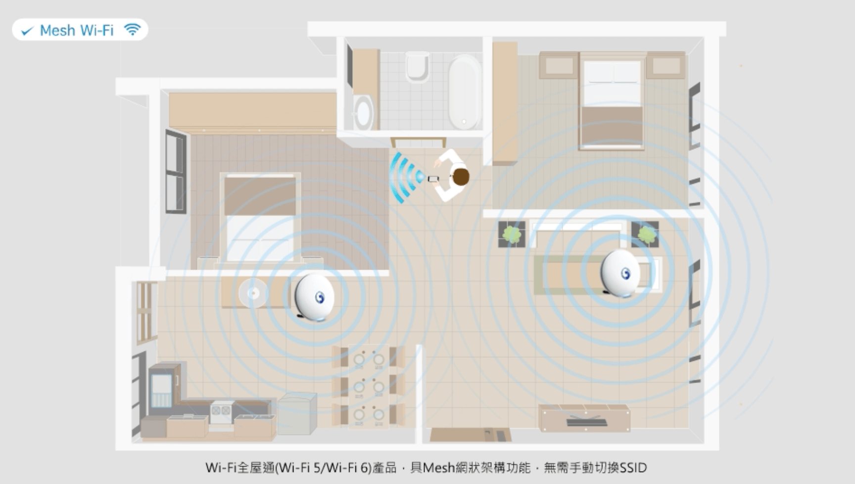 Featured image of post 中華電信 WiFi 使用情境及規格比較!全屋通要怎麼選? Wi-Fi 5_2T2R、Wi-Fi 5_4T4R、Wi-Fi 6_2T2R、Wi-Fi 6_4T4R 這些規格指的是什麼?什麼樣型號的 Wifi 全屋通適合我?