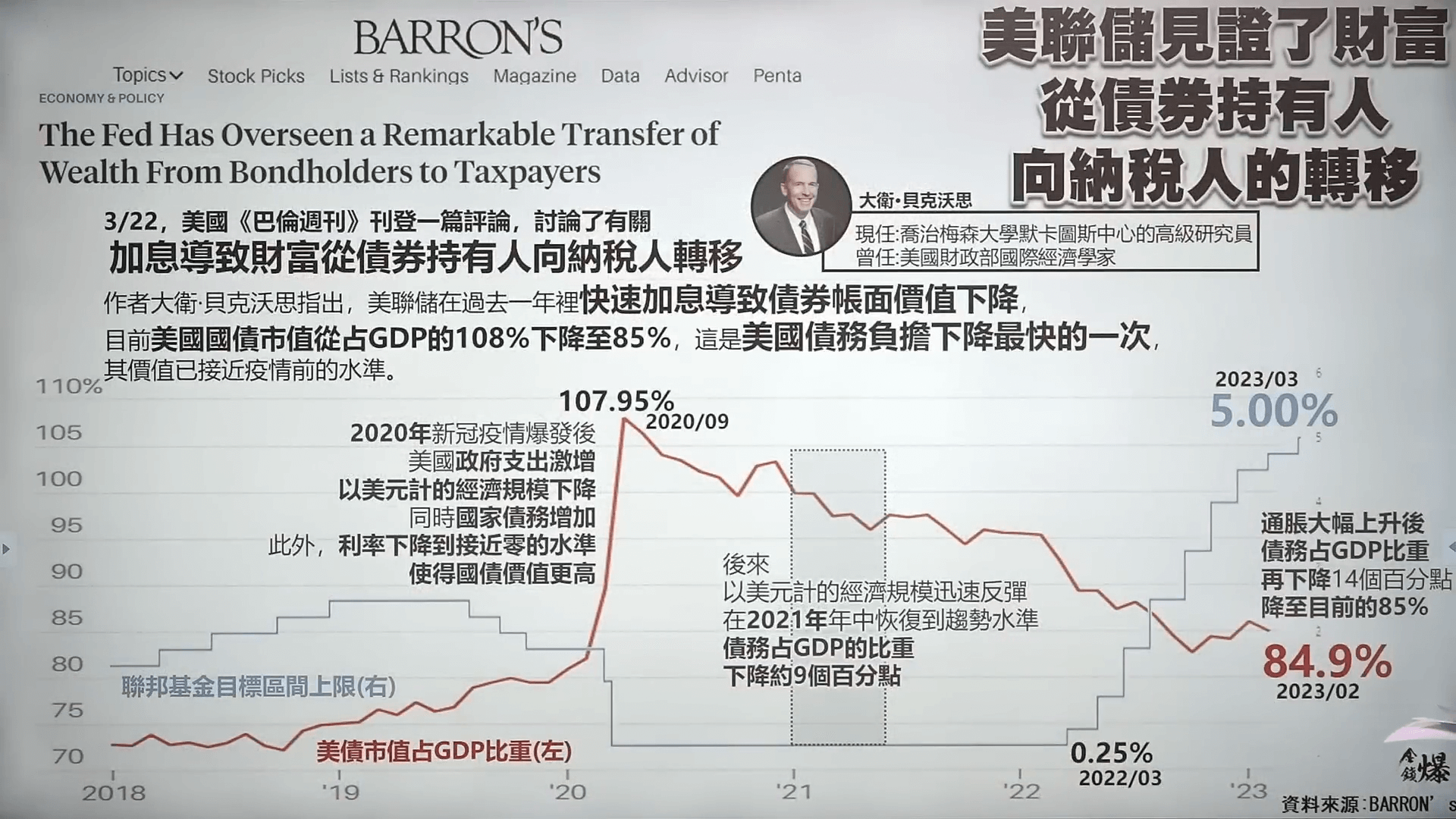 債券訂價基礎分解 看銀行擠兌 vs.美元未來