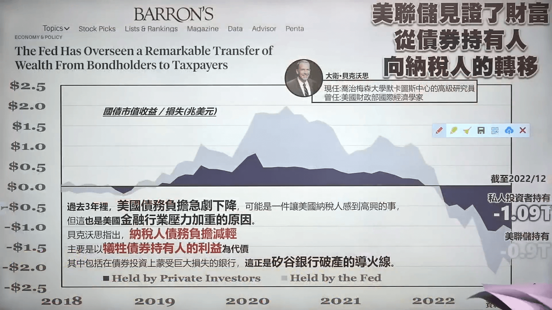 債券訂價基礎分解 看銀行擠兌 vs.美元未來