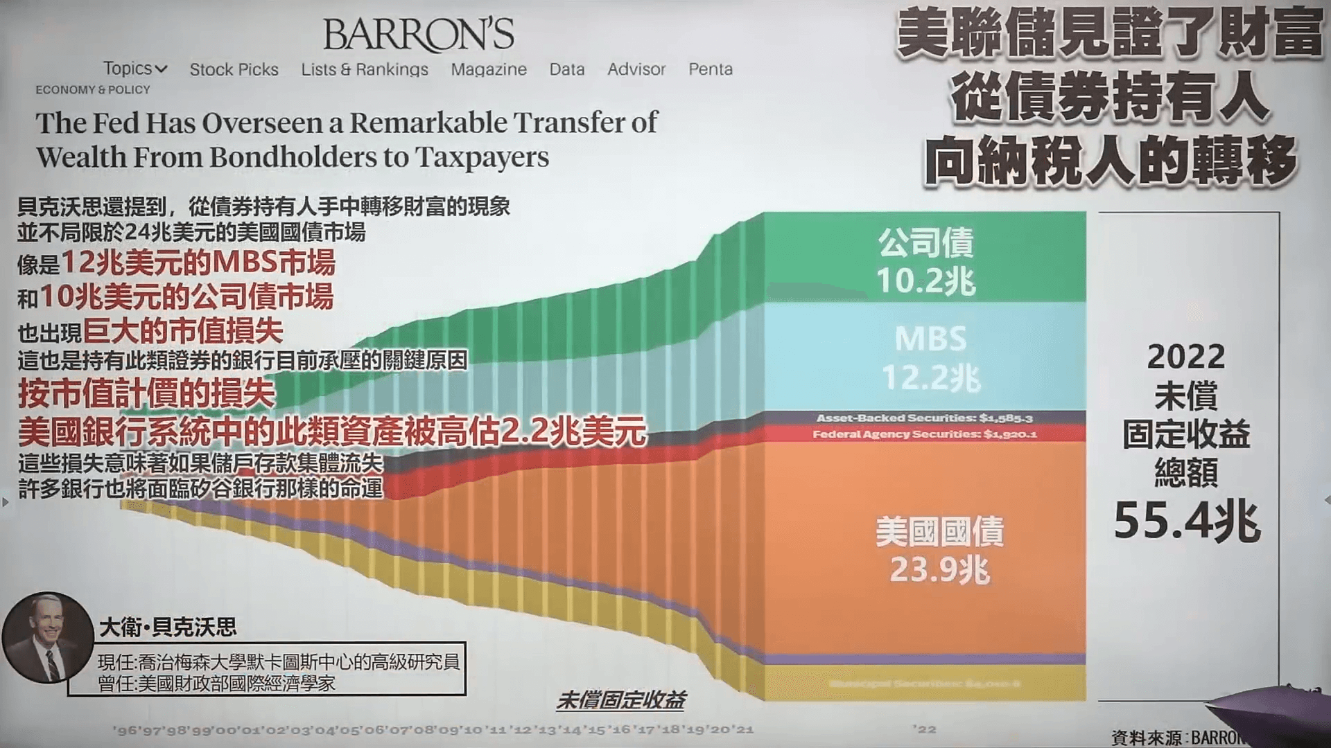 債券訂價基礎分解 看銀行擠兌 vs.美元未來