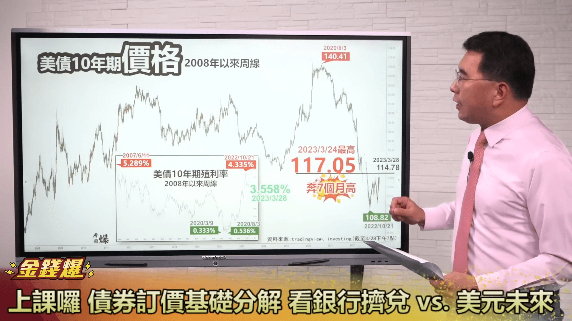 債券訂價基礎分解 看銀行擠兌 vs.美元未來