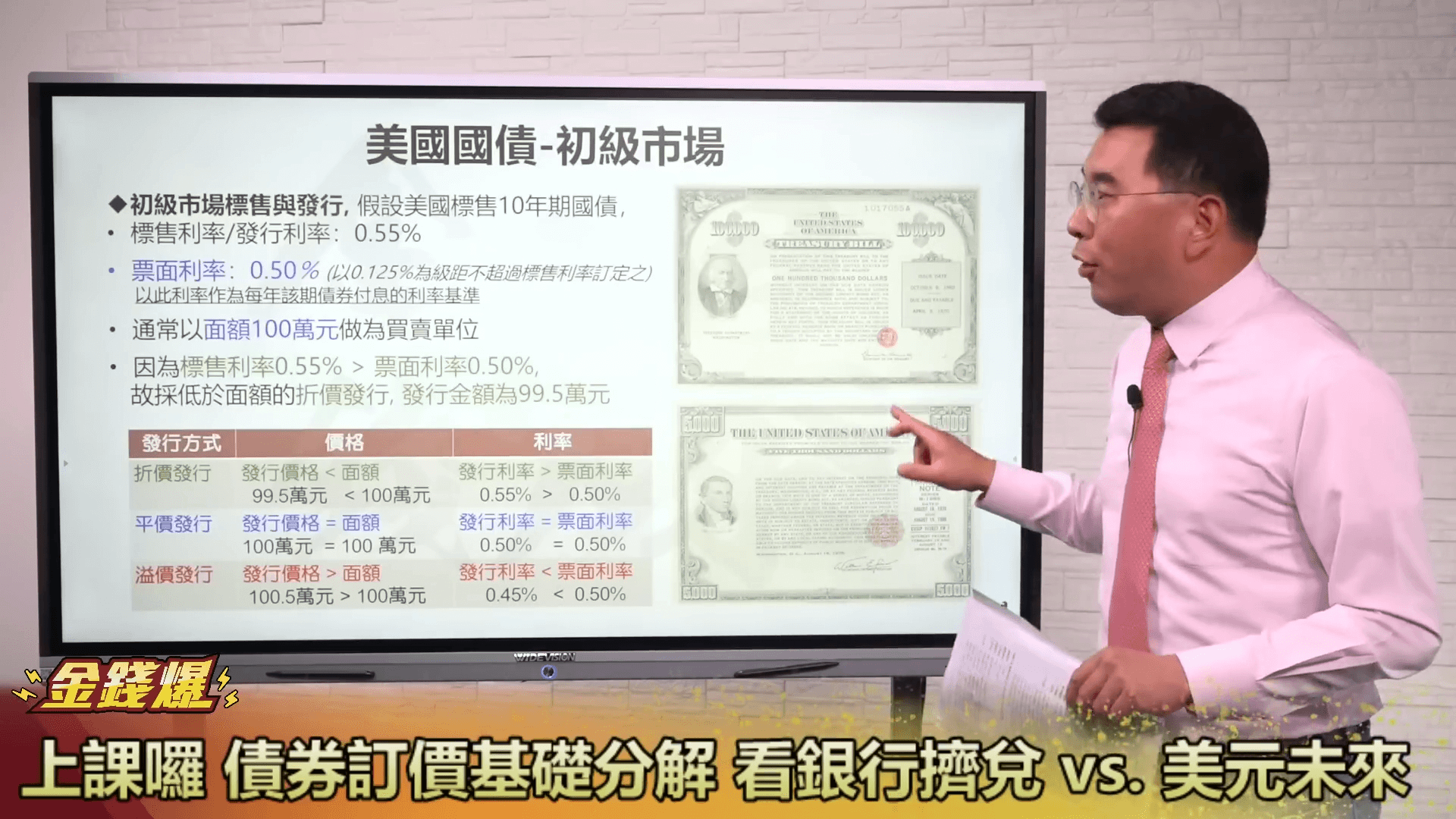債券訂價基礎分解 看銀行擠兌 vs.美元未來