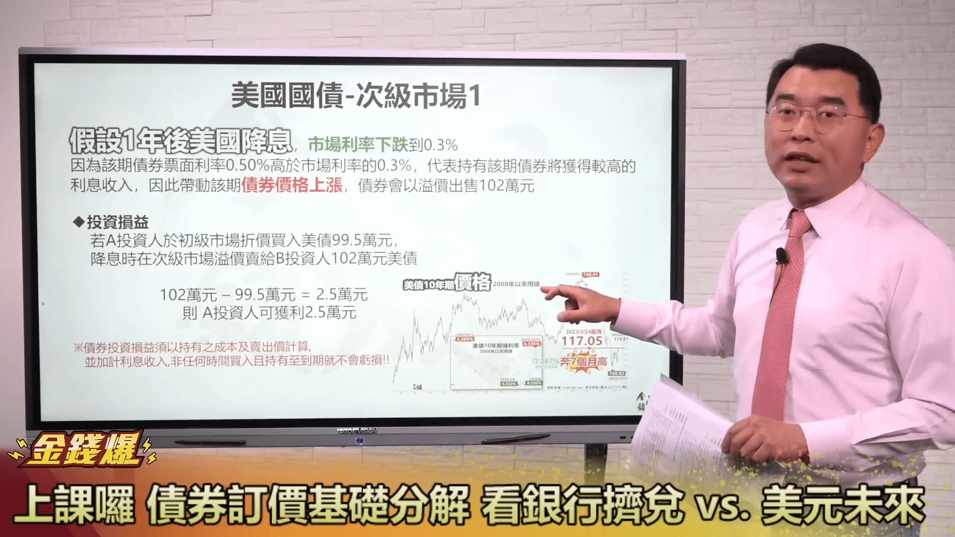 債券訂價基礎分解 看銀行擠兌 vs.美元未來
