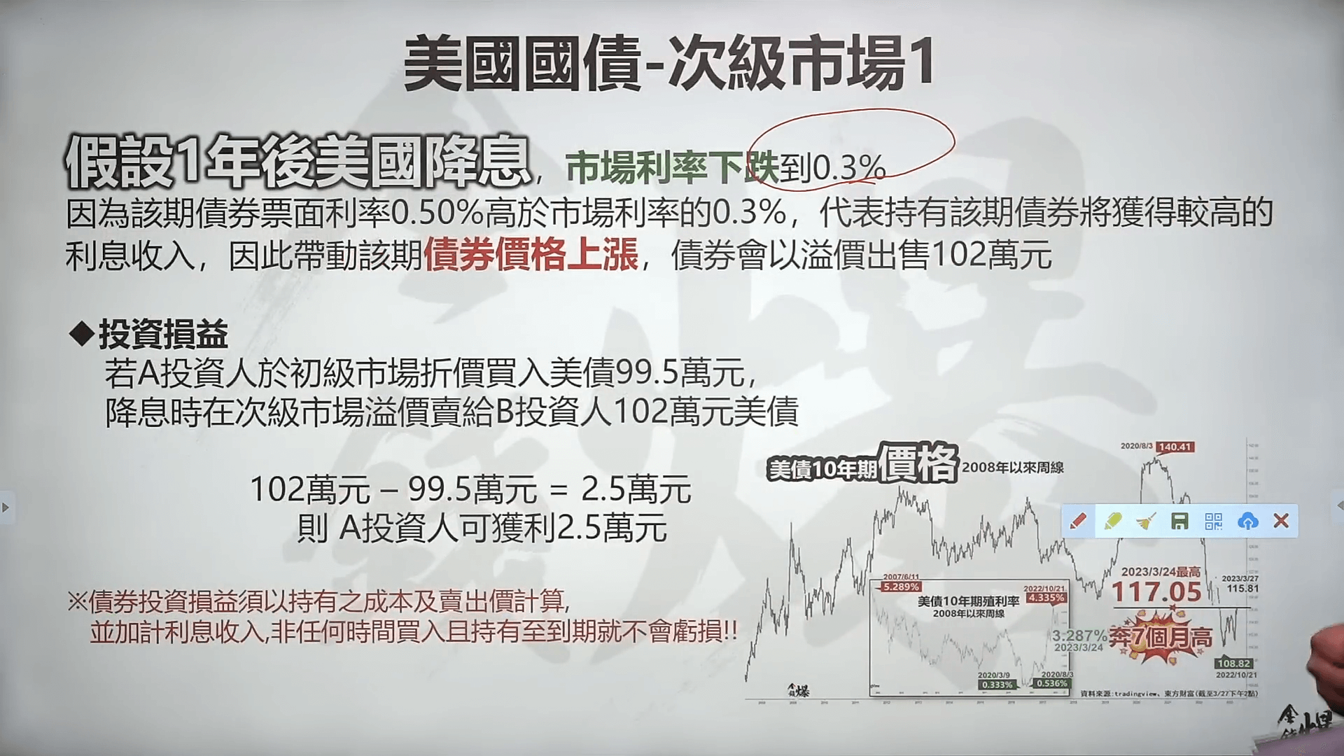 債券訂價基礎分解 看銀行擠兌 vs.美元未來