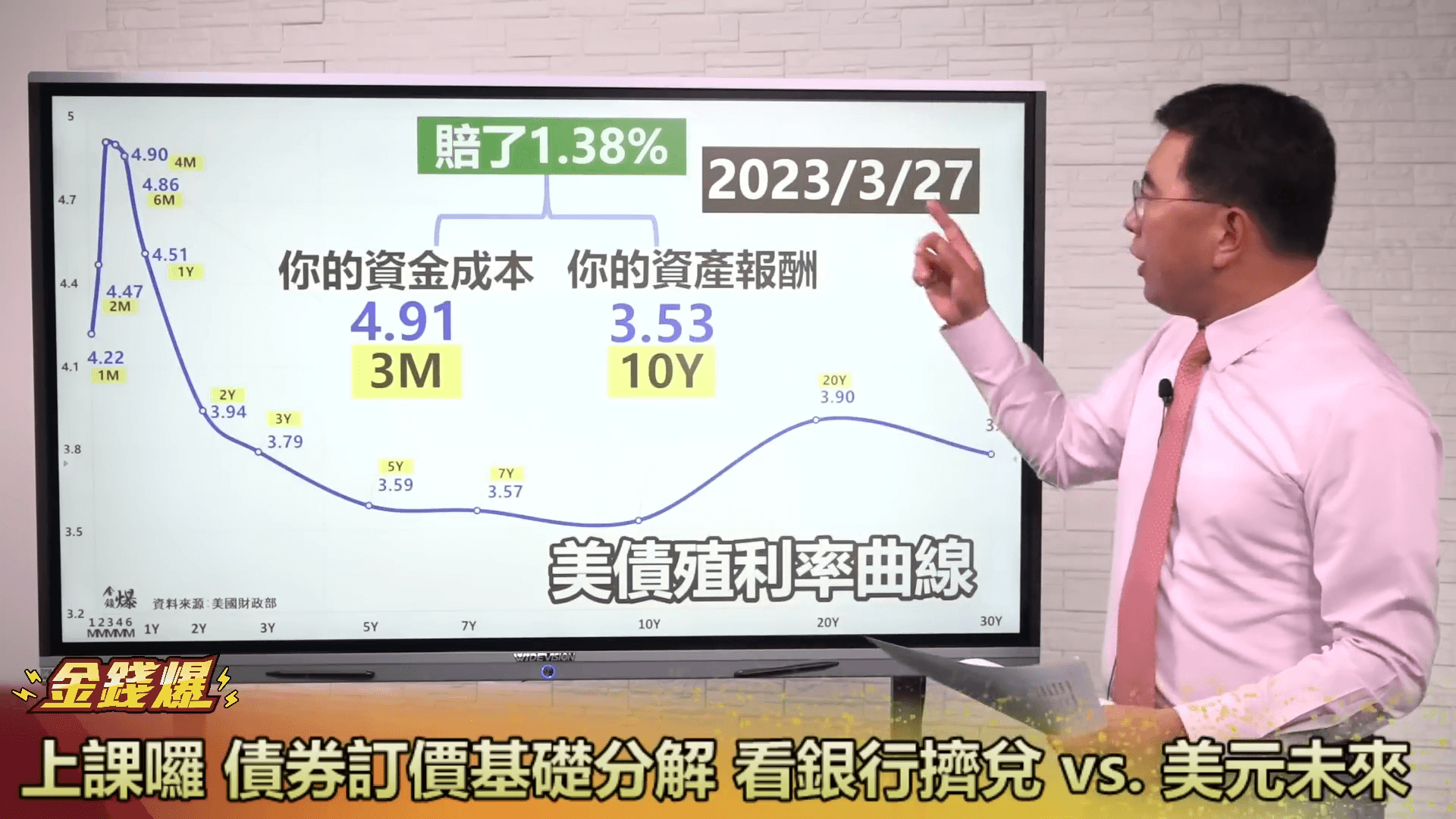債券訂價基礎分解 看銀行擠兌 vs.美元未來