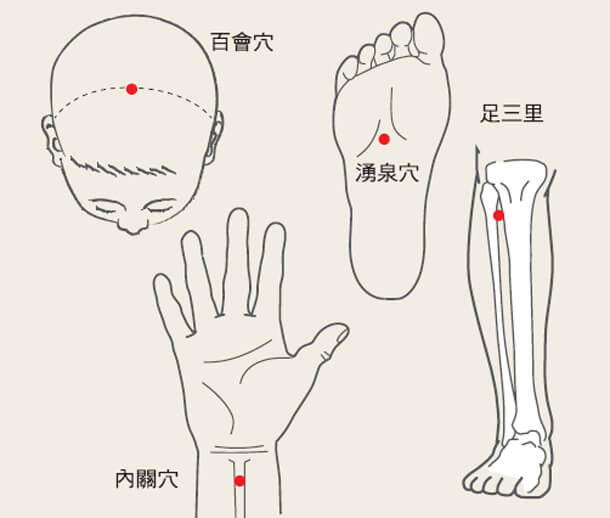 常見刮痧部位