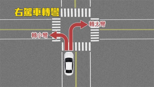 轉彎口訣技巧